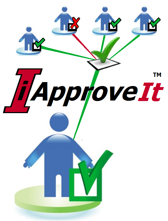 iApproveIt Provides Instant Process and Approval Control.
