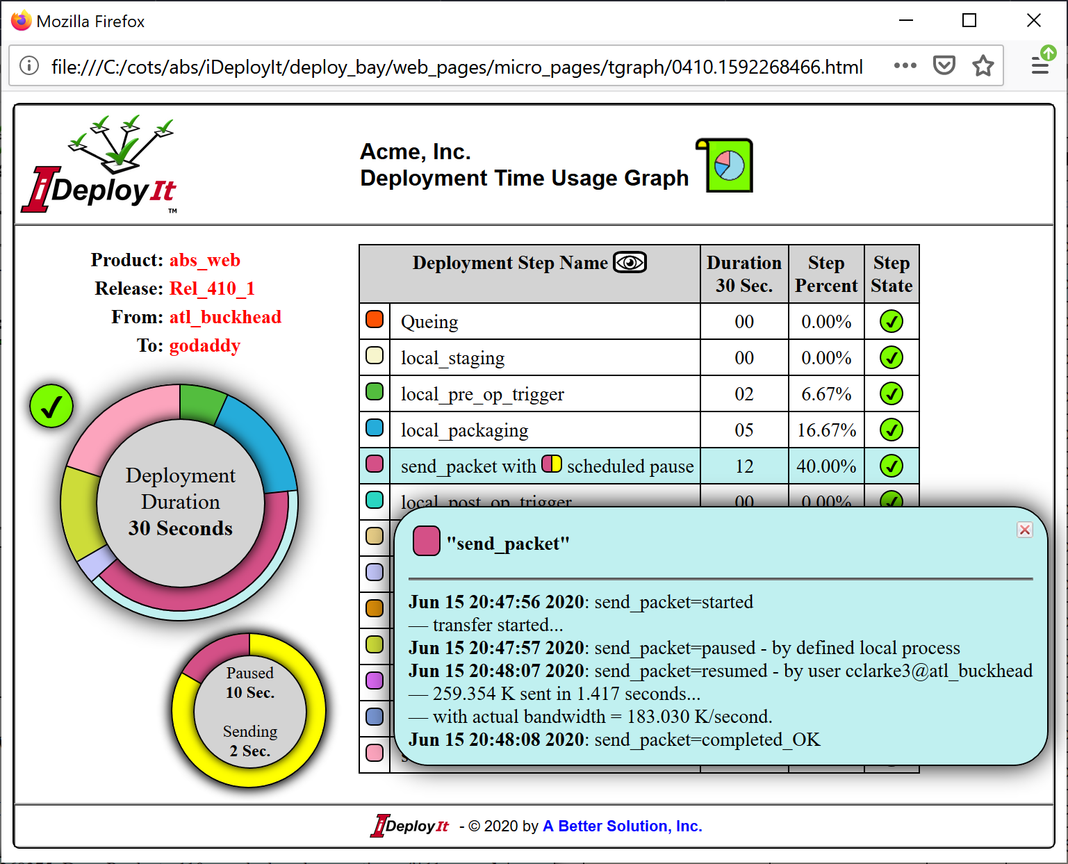 Open a LIVE iDeployIt Time Usage Graph Dialog